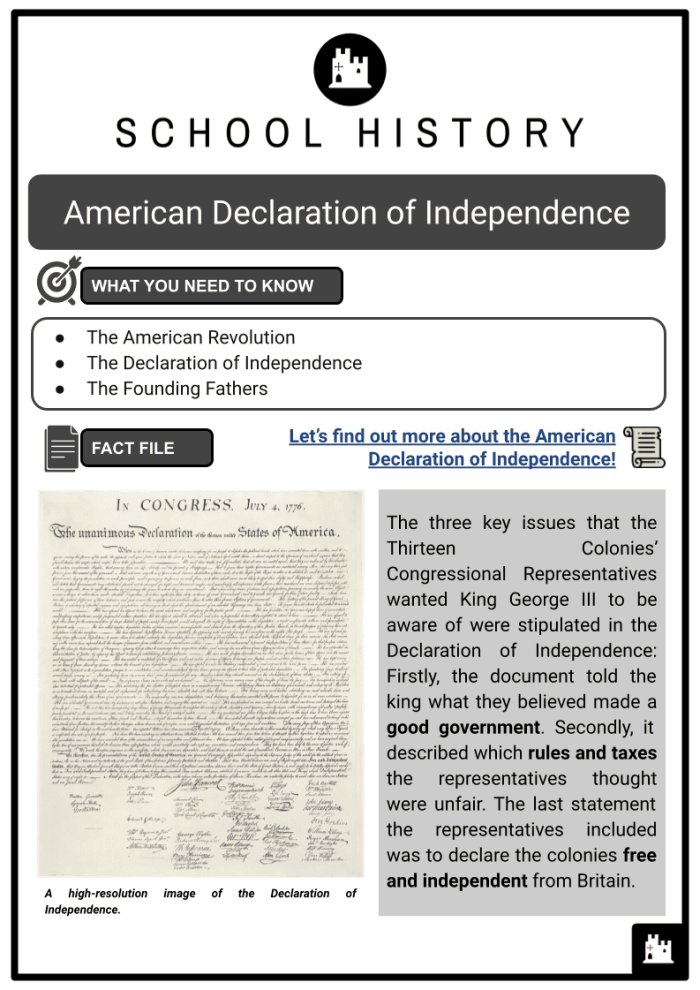 American Independence Declaration Writing Activity for Elementary Students Fifth grade students completing an American Independence creative writing worksheet about rewriting the Declaration of Independence