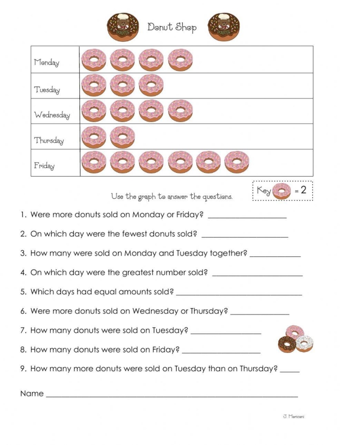 Fifth grade students solving decimal problems using donut-themed line plots and data sets