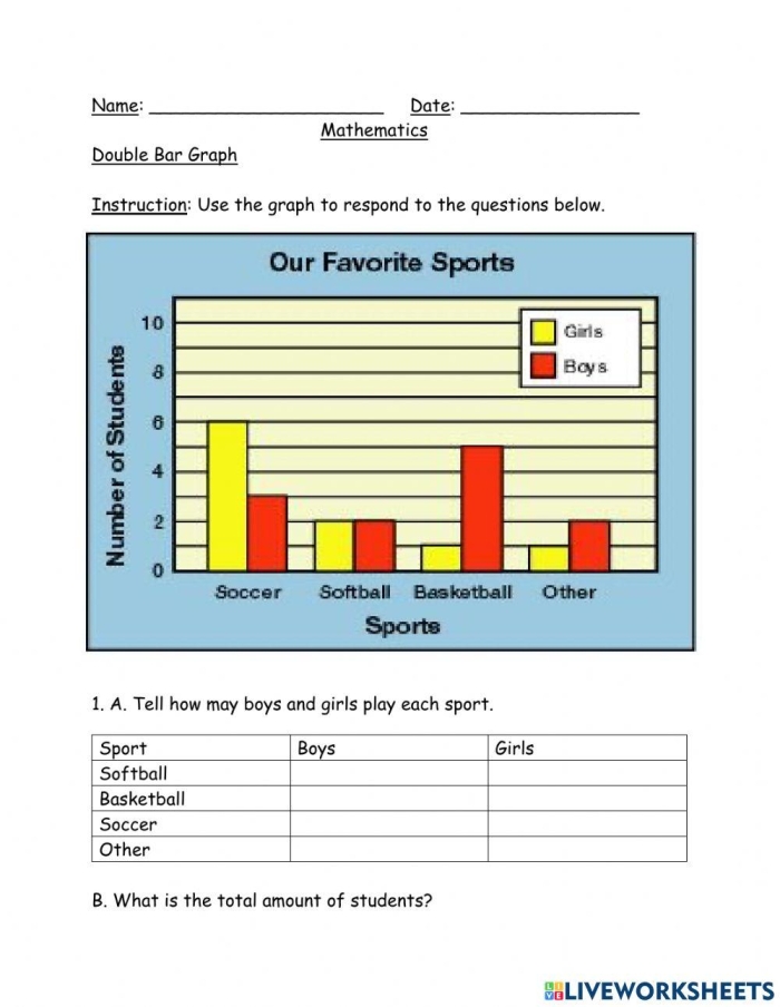 Students analyzing double bar graphs for a worksheet activity