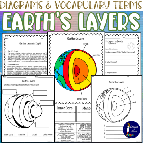 Fifth grade students labeling the various layers of the Earth on a science diagram worksheet
