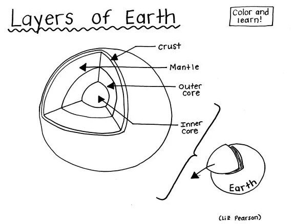 Fifth grade worksheet featuring a diagram of Earths atmospheric and solid layers for students to label
