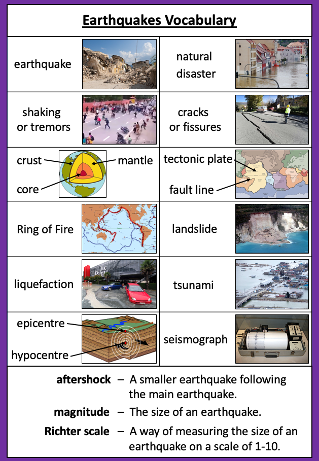 Worksheet focused on earthquake science for fifth-grade students in a geometry context