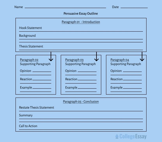 Helpful tips for organizing essay assignments in civics and government Worksheet providing guidance on outlining an essay for fifth-grade students