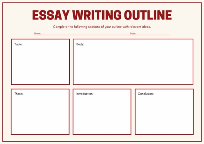 How to Outline an Essay Worksheet for Fifth Graders Worksheet providing tips on outlining an essay for fifth-grade students in a civics and government context