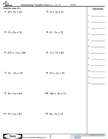 Worksheet for practicing expression evaluation in fifth grade mathematics Fifth grade algebra worksheet for finding the value of expressions with variables