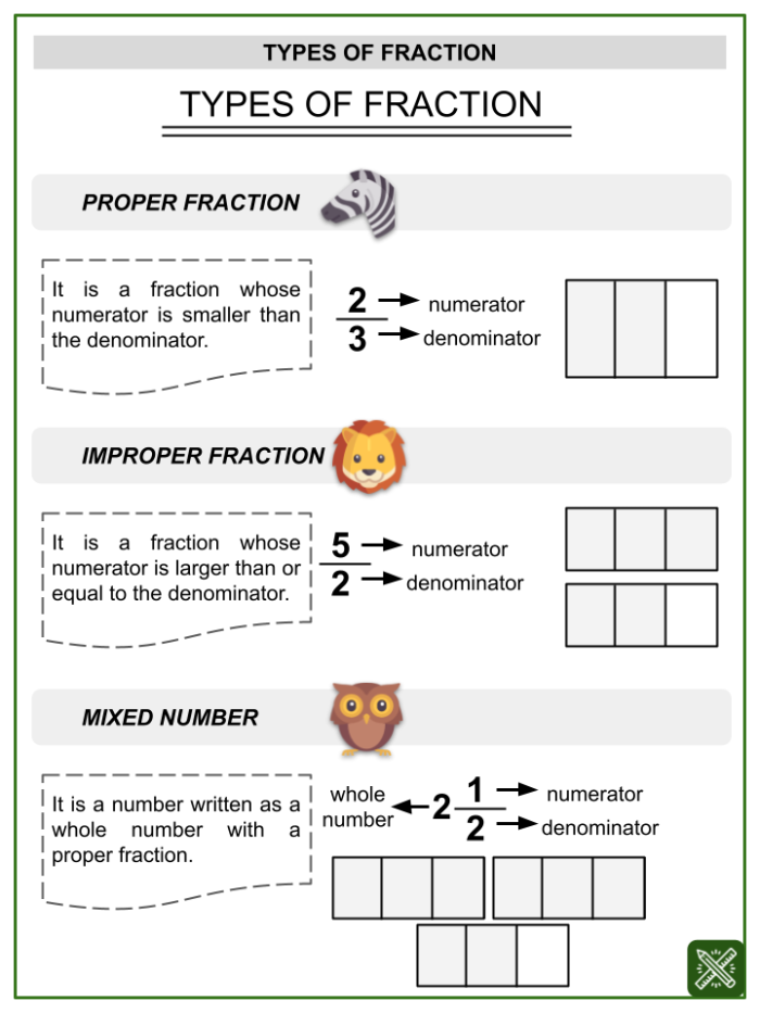 Fifth grade students practice core fraction concepts on this educational math worksheet
