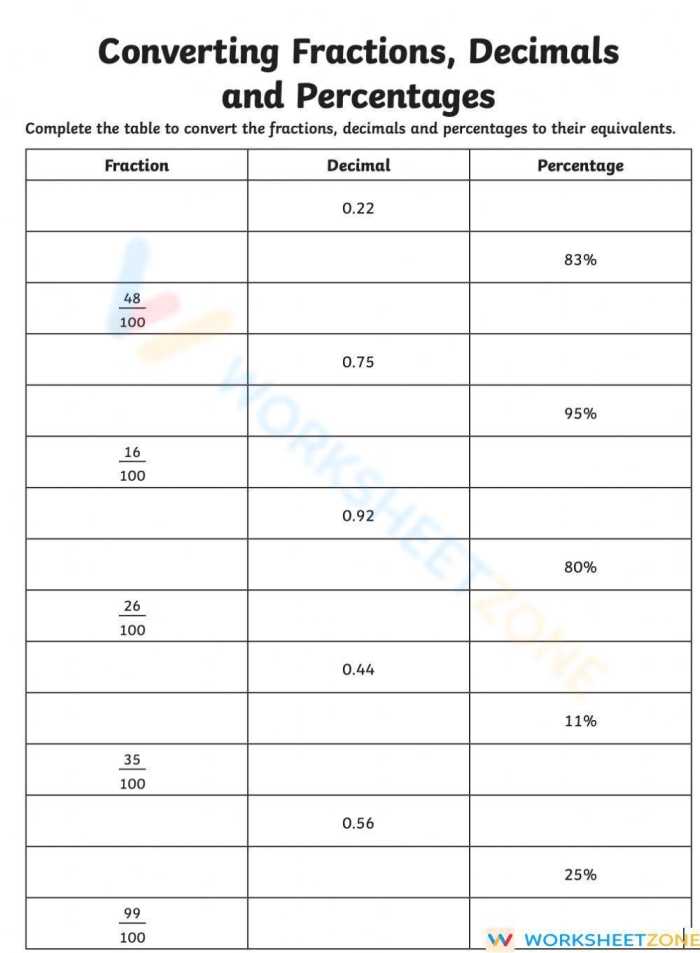 Glossary worksheet for fifth graders on converting fractions to decimals