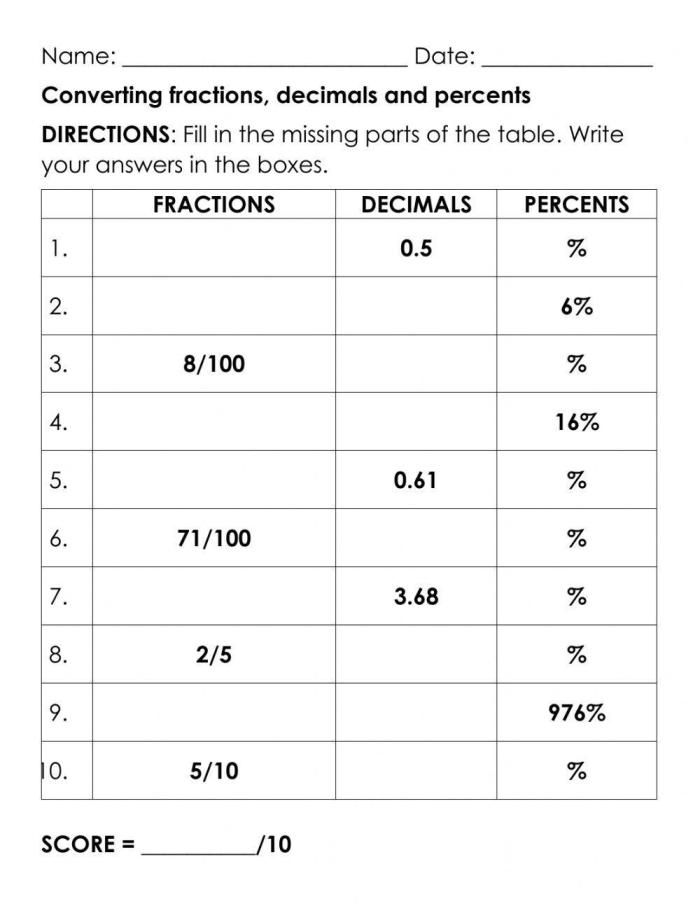 Glossary worksheet for fifth graders on converting fractions to decimals