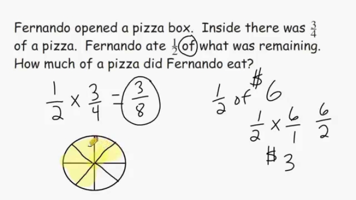 Educational resource for practicing fraction word problems in geometry Worksheet featuring fraction multiplication word problems for fifth graders