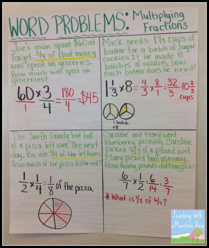 Fraction Multiplication Word Problems Practice Sheet for Grade 5 Worksheet featuring fraction multiplication word problems for fifth graders