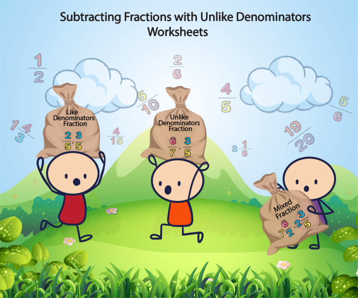 Subtracting Fractions With Unlike Denominators Practice Problem 24 Fifth grade math worksheet showing step-by-step subtraction of fractions with different denominators using visual models