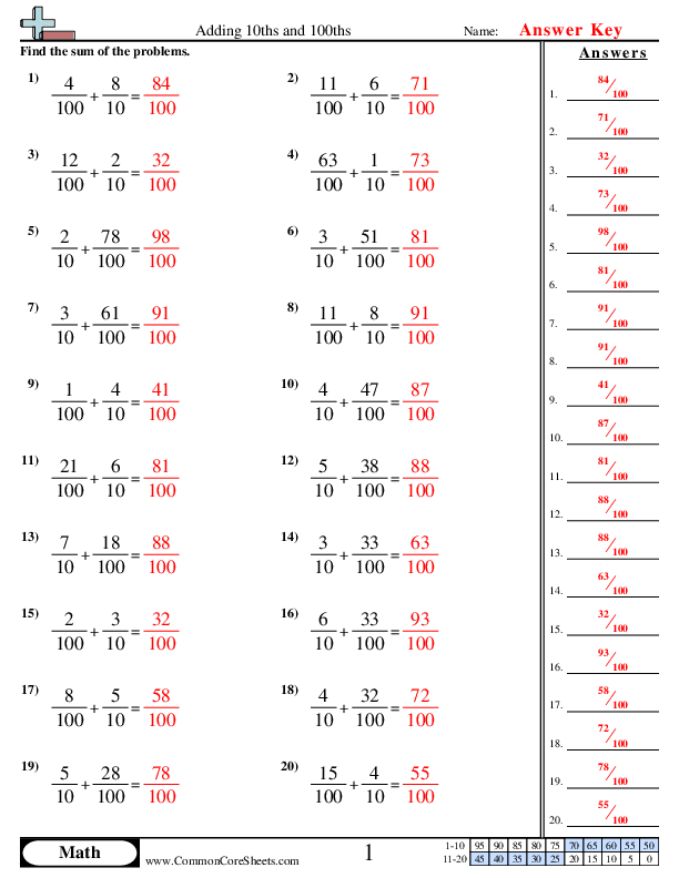 Worksheet for practicing adding fractions with like and unlike denominators for fifth graders
