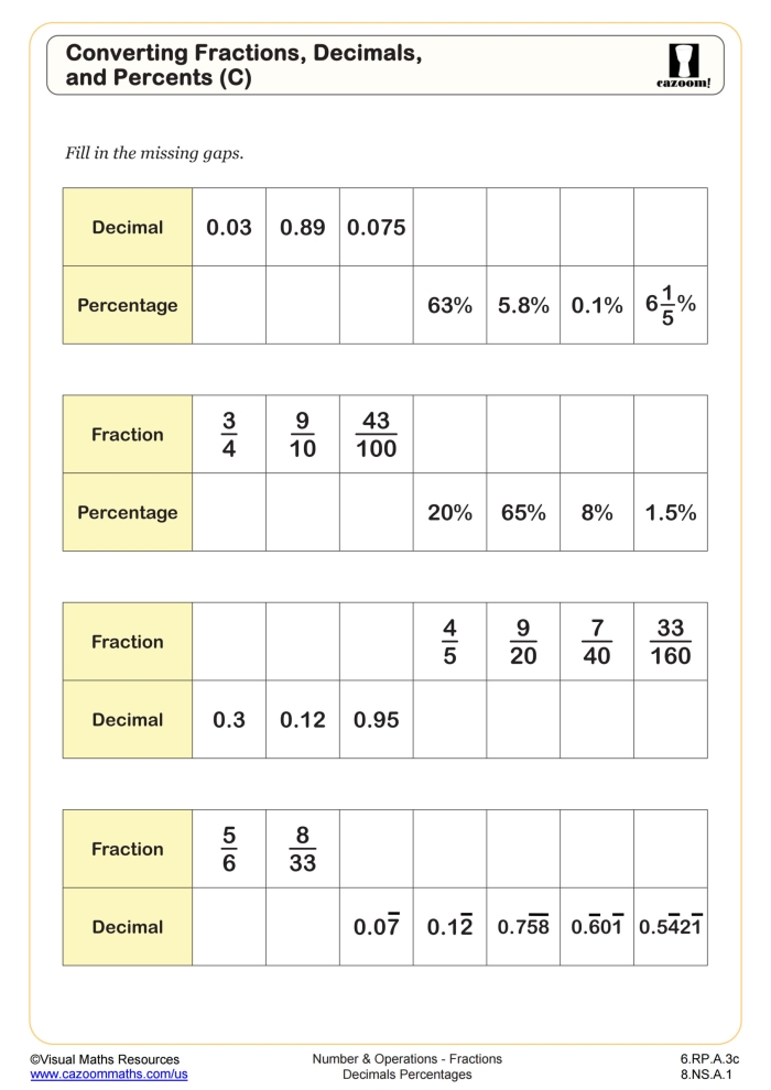 Glossary worksheet for fifth graders on converting fractions to decimals
