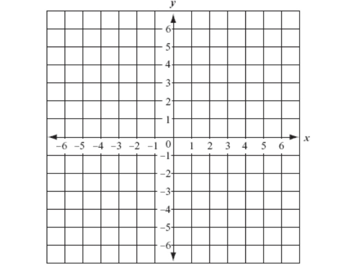 Worksheet image for Blank Function Tables and Coordinate Planes in Addition Blank function tables and coordinate planes for fifth graders to practice plotting ordered pairs