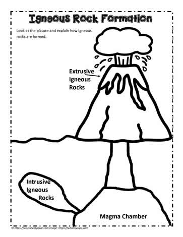 Educational overview of geode formation in earth sciences for students Geode Formation worksheet for fifth graders exploring geology concepts