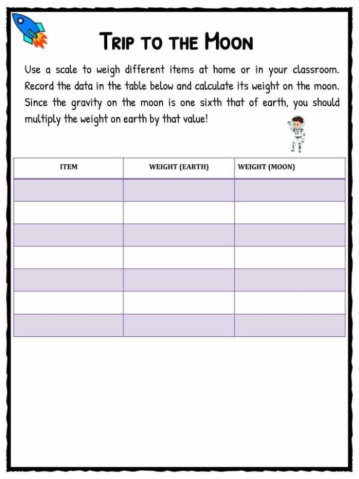 Worksheet on the Law of Gravity for fifth graders exploring Newton's principles