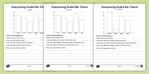Bar Graph Data Interpretation Exercise 2 for Elementary Learners Fifth grade students analyzing data from a horizontal bar chart to answer counting and comparison questions