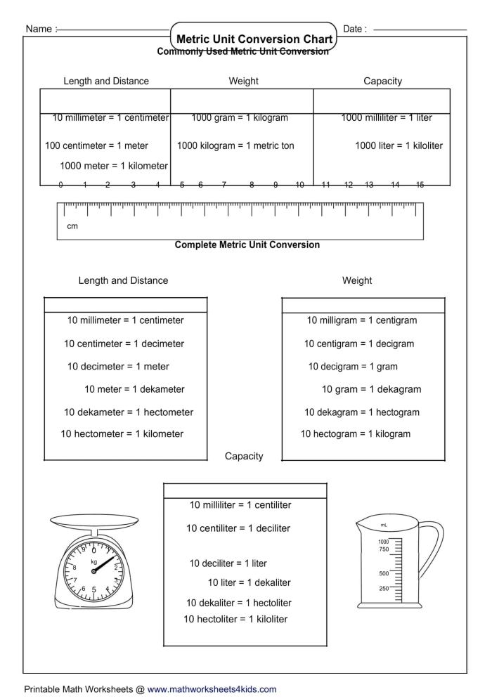 Fifth grade liquid measurement worksheet featuring common kitchen volume conversions for students