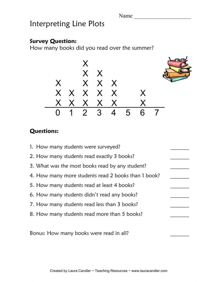 Fifth grade students working together with line plot information gap activity cards