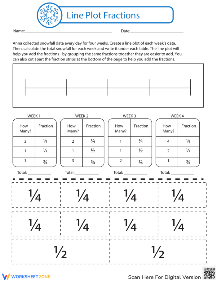 Fifth grade students graphing snowfall measurements using fractions on a line plot worksheet