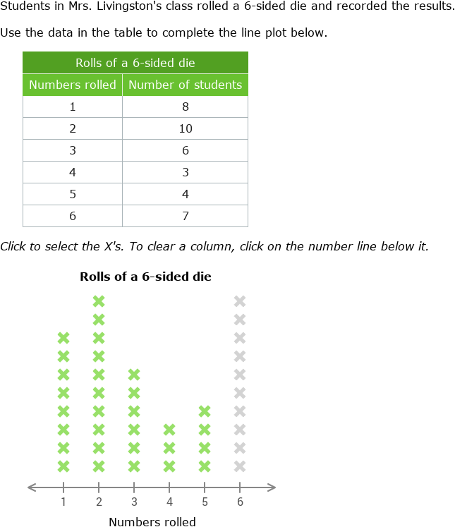 Fifth grade students using a line plot fractions worksheet to graph snowfall data