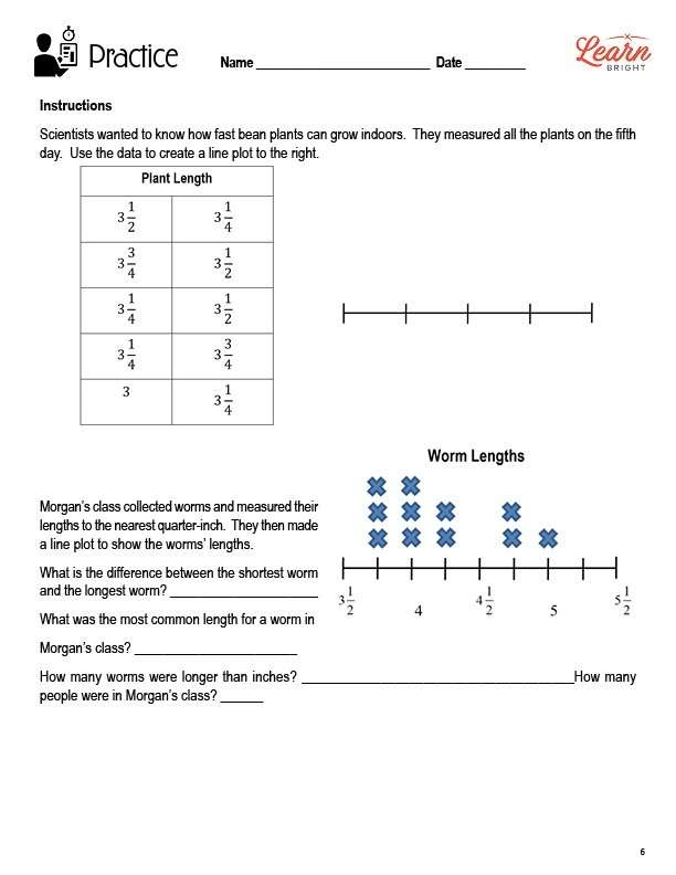 Fifth grade students graphing snowfall measurements as fractions on a line plot worksheet