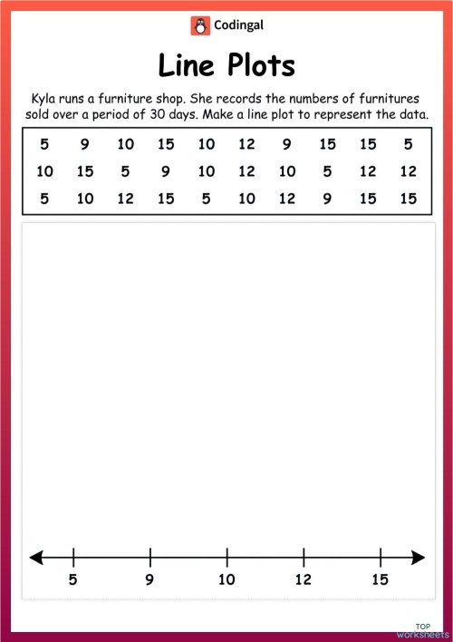 Line plots worksheet encouraging students to evaluate and explain their answers Worksheet featuring line plot problems for critical thinking in fifth-grade geometry
