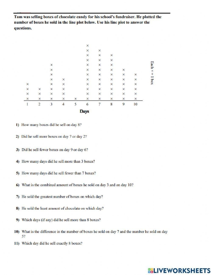 Fifth grade students collaborating on an information gap activity using line plots worksheet 17