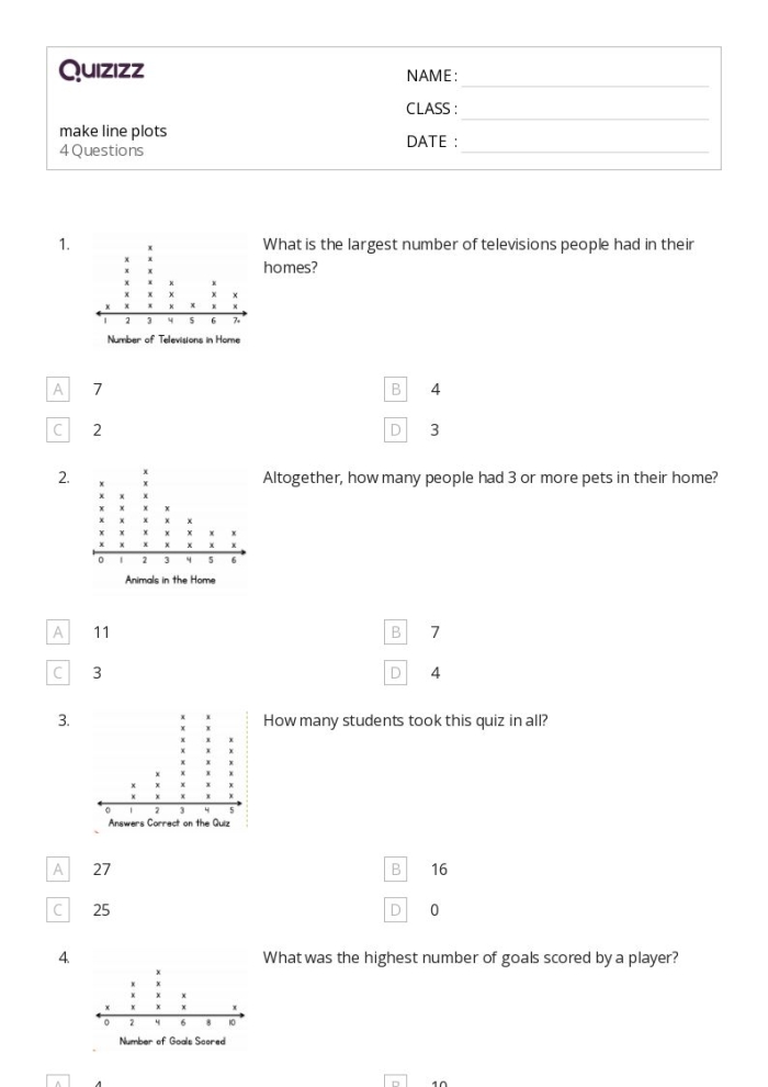 Looking at Line Plots worksheet number 23 for fifth grade geometry practice Fifth grade student evaluating mathematical accuracy on a Looking at Line Plots worksheet
