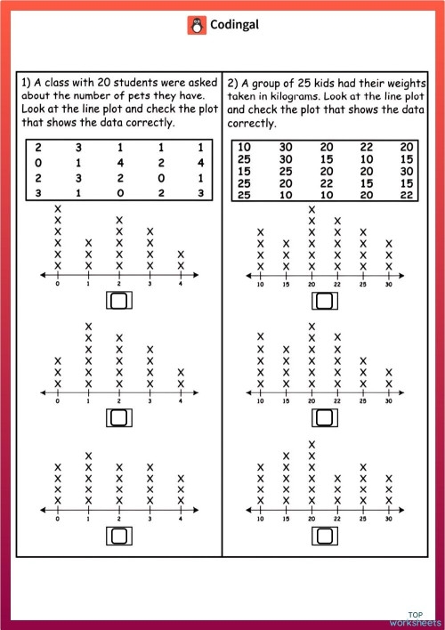Looking at Line Plots Worksheet for 5th Grade Geometry Lesson 13 Fifth grade students evaluating and correcting line plot data sets on a geometry worksheet