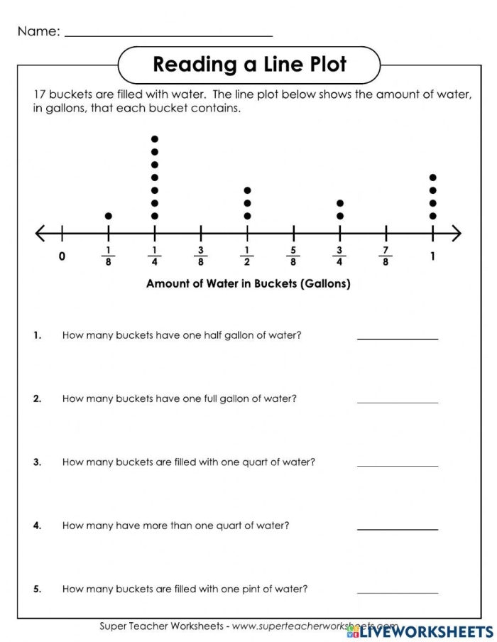 Line Plots Worksheet for Critical Thinking in Geometry - Image 19 Worksheet featuring line plots for fifth-grade geometry students to analyze problem-solving accuracy