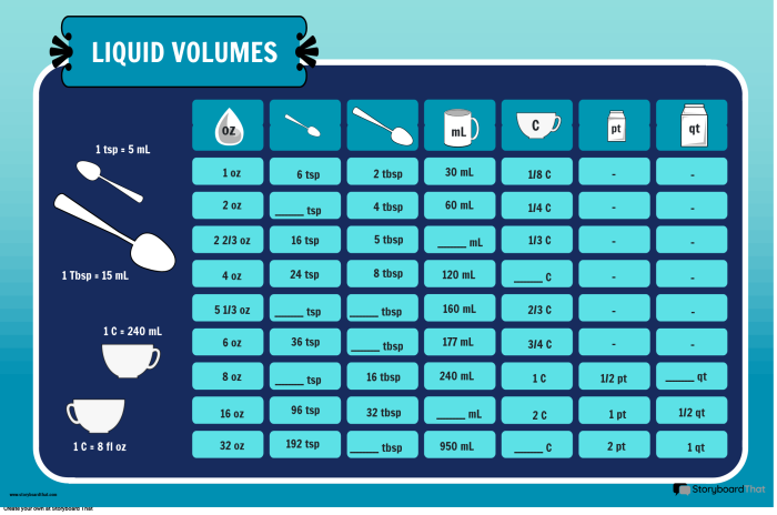 Time and Money worksheet for Fifth Grade Liquid Measure Conversion worksheet for fifth graders featuring cups, pints, quarts, and gallons. Educational resource for practicing liquid measurement conversions in cooking and math.