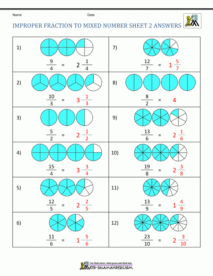 Converting Mixed Fractions to Improper Fractions Worksheet 24 Fifth grade math worksheet demonstrating the conversion of mixed numbers into improper fractions