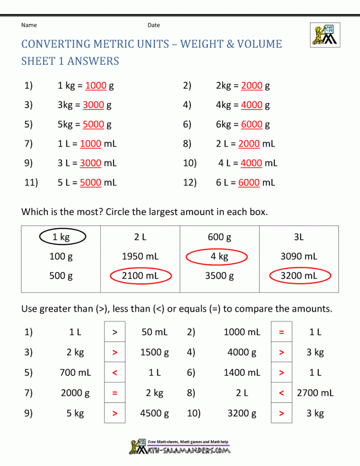 Converting units of measurement worksheet for fifth graders practicing geometry concepts