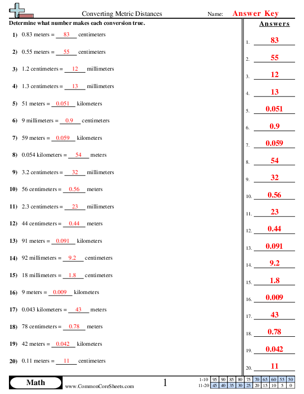 Converting units of measurement worksheet for fifth-grade geometry practice