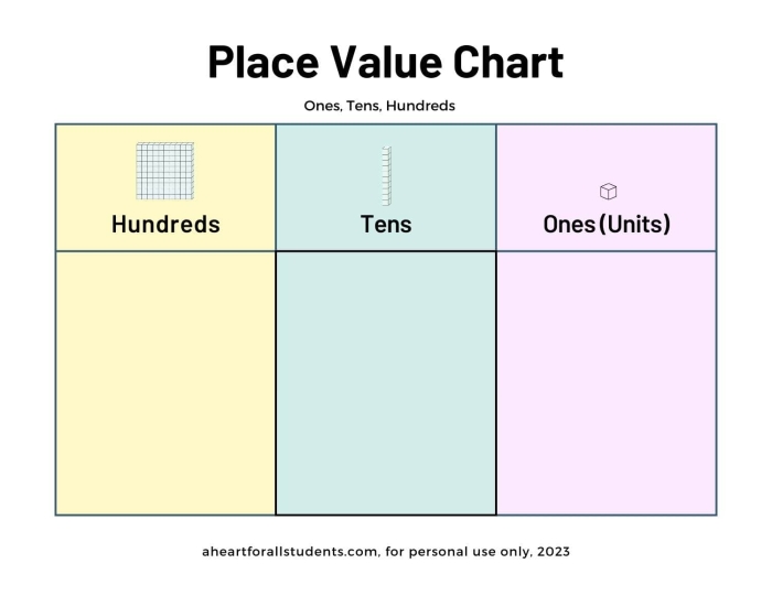 Metric Units Place Value Chart worksheet for fifth graders focusing on meters