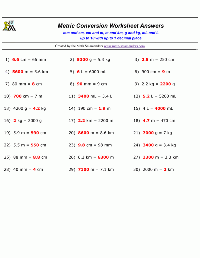 Unit Conversion Practice worksheet for fifth graders featuring a metric conversion table