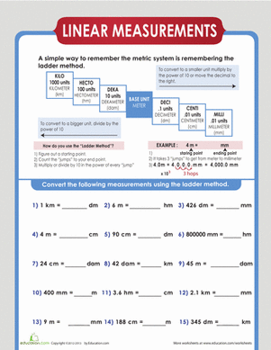 Metric Ladder Method worksheet for fifth graders illustrating easy metric conversions. Visual representation of the metric ladder to aid in understanding fractions and measurements.