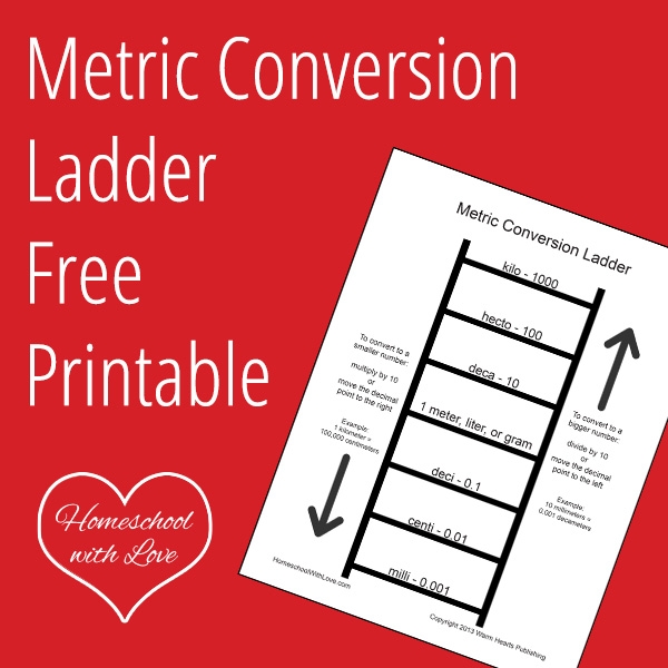 Metric Ladder Method worksheet for fifth graders illustrating fraction conversions