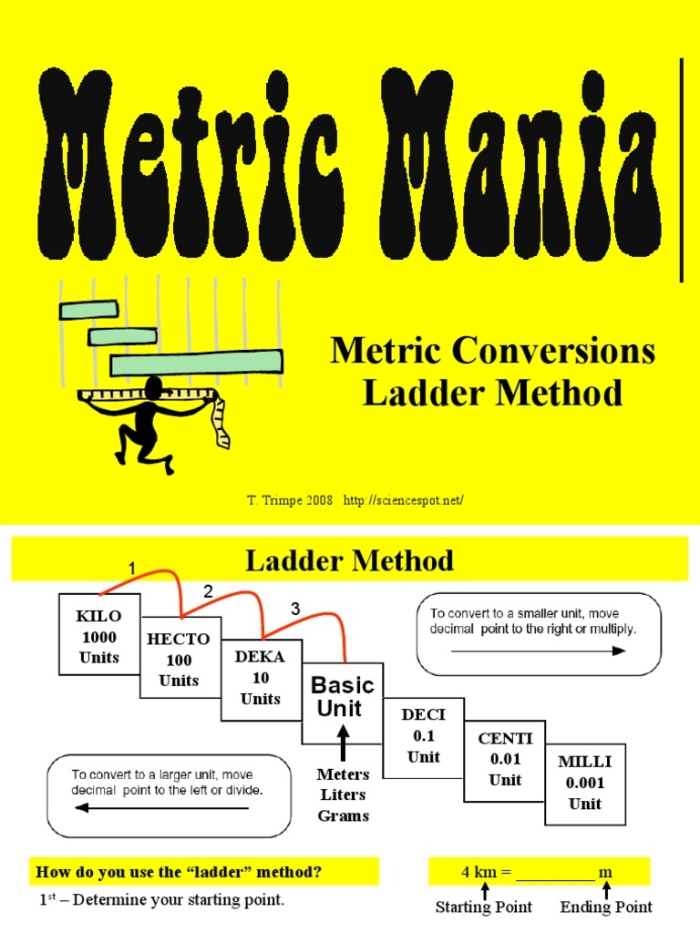 Metric Ladder Method worksheet illustrating visual conversions for fractions