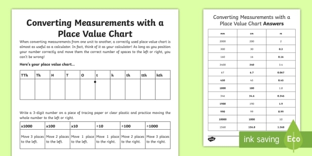 Metric Units Place Value Chart worksheet for fifth graders focusing on meters