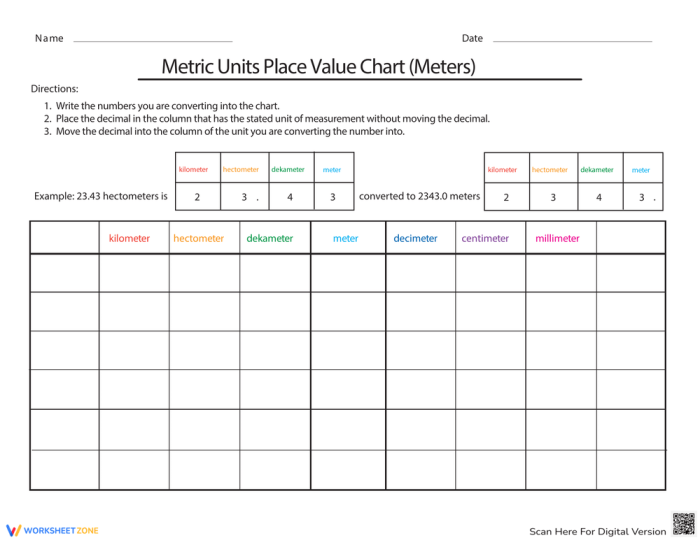 Metric Units Place Value Chart for Meters worksheet designed for fifth graders