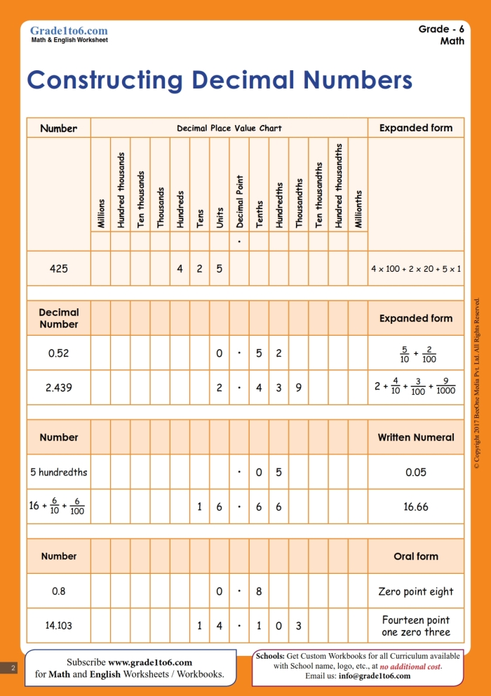 Place value chart illustrating millions for fifth-grade math worksheet