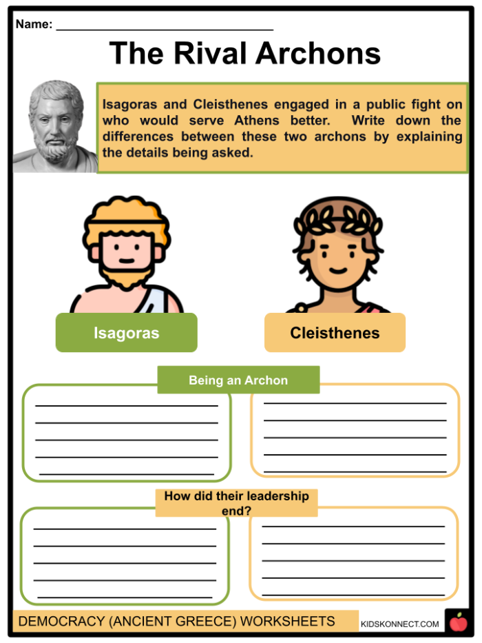 Fifth grade history worksheet comparing monarchy and democracy government systems
