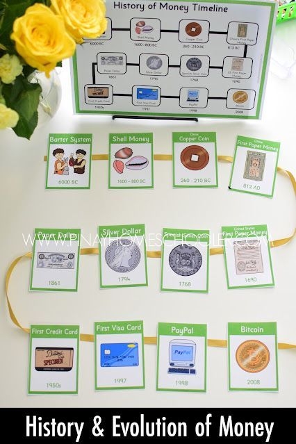 ALT text for a fifth-grade worksheet on the history of American money with a timeline and quiz questions