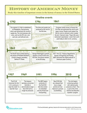 ALT text for a worksheet on the history of American money with quiz questions for fifth graders