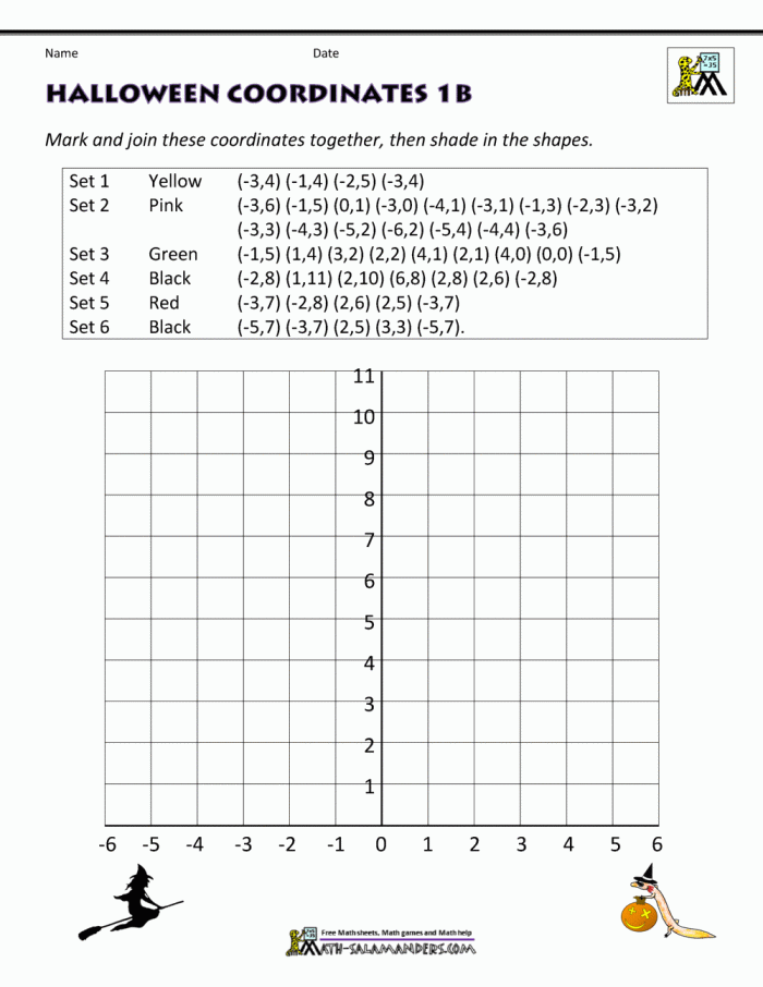 XY Coordinate Plane worksheet for fifth graders focusing on multiplication and point plotting practice