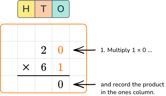 Multiplication worksheet featuring various multi-digit equations for fifth graders