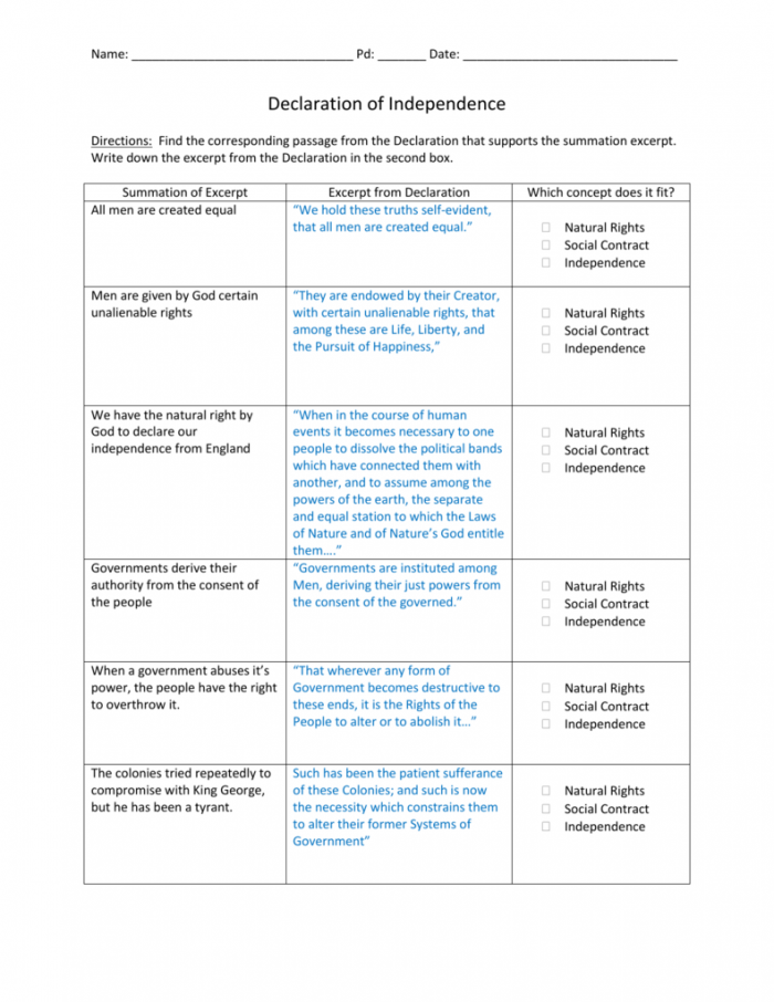 Paraphrase the Declaration of Independence Activity Image 4 Worksheet for paraphrasing the Declaration of Independence for fifth graders