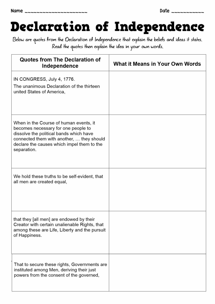Engaging exercise to simplify the language of the Declaration of Independence Paraphrasing activity worksheet for the Declaration of Independence aimed at fifth graders